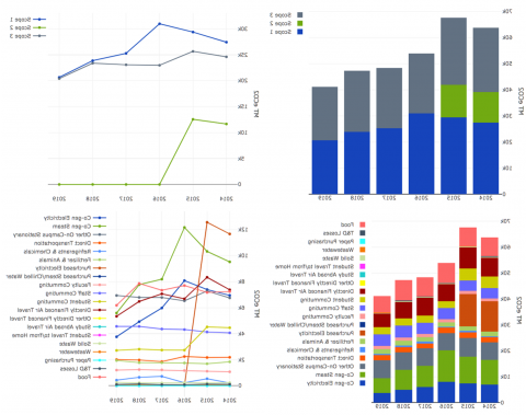 SIMAP graphs and charts samples